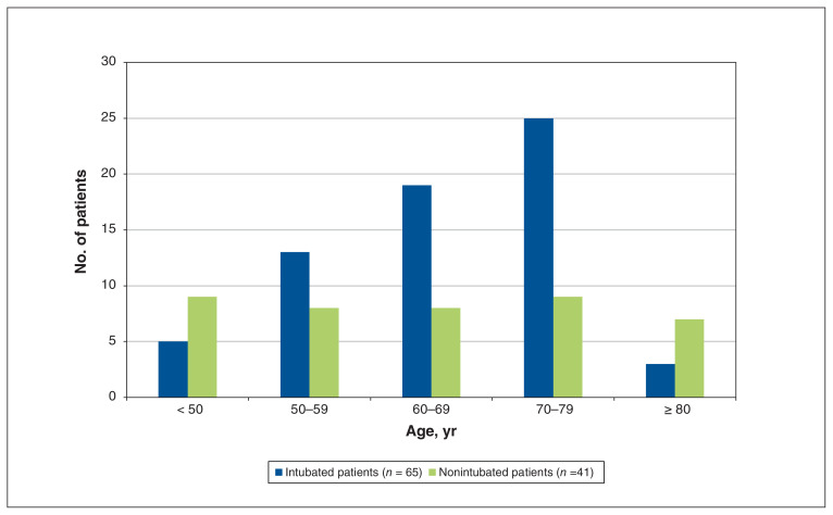 Figure 2: