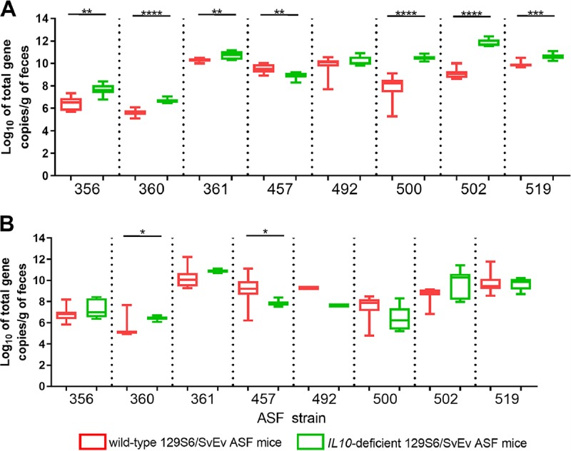 FIG 3