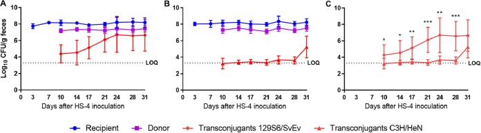 FIG 4