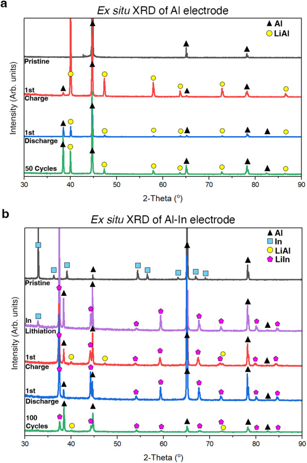 Fig. 4