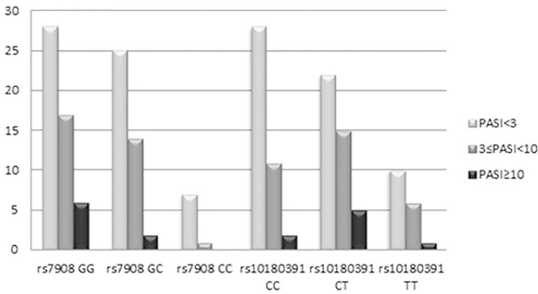 Graph 1