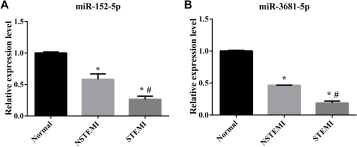 Fig 5