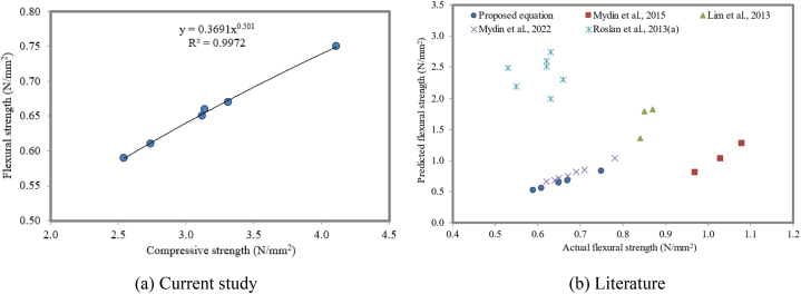 Fig. 21