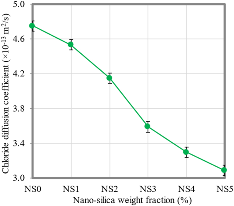 Fig. 13