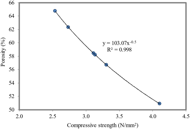 Fig. 23