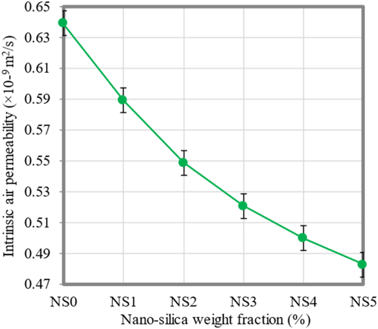 Fig. 14