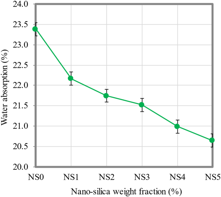 Fig. 9