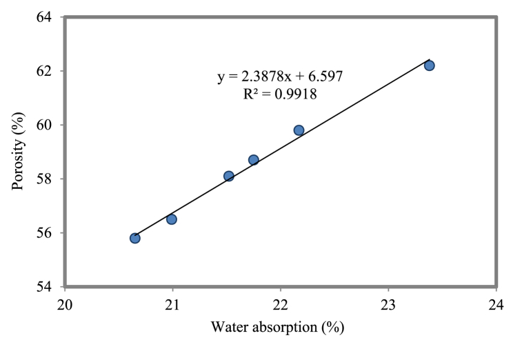 Fig. 24