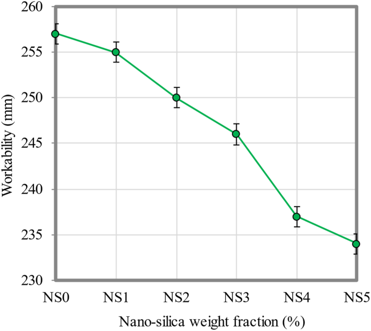 Fig. 8