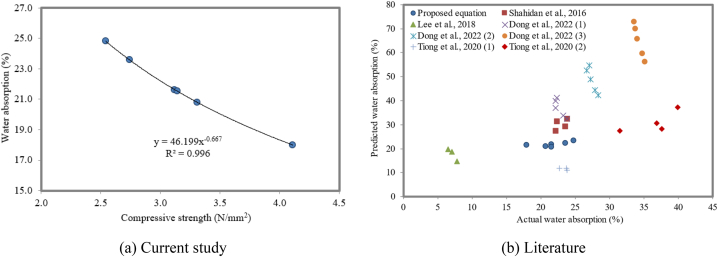 Fig. 22