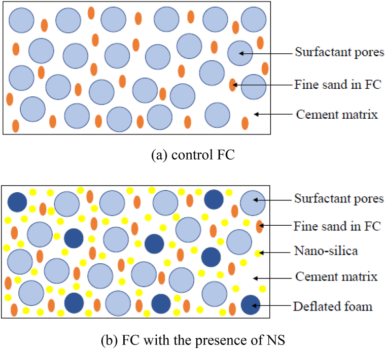 Fig. 10