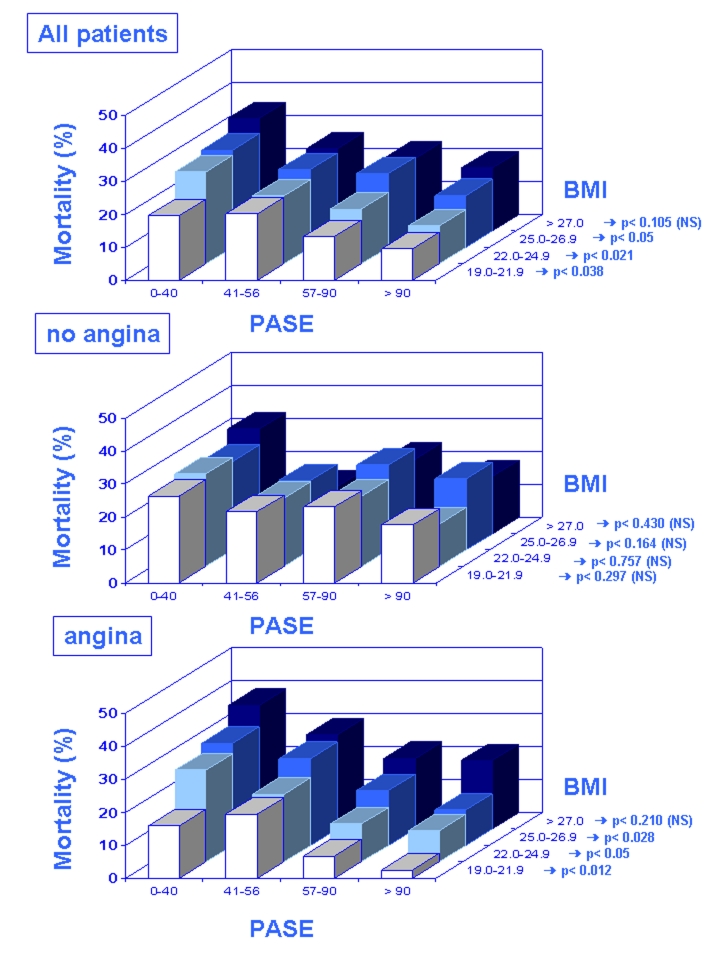 Figure 5: