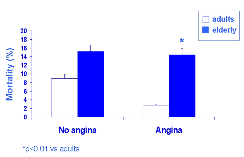 Fig. 3: