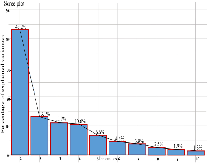 Figure 3