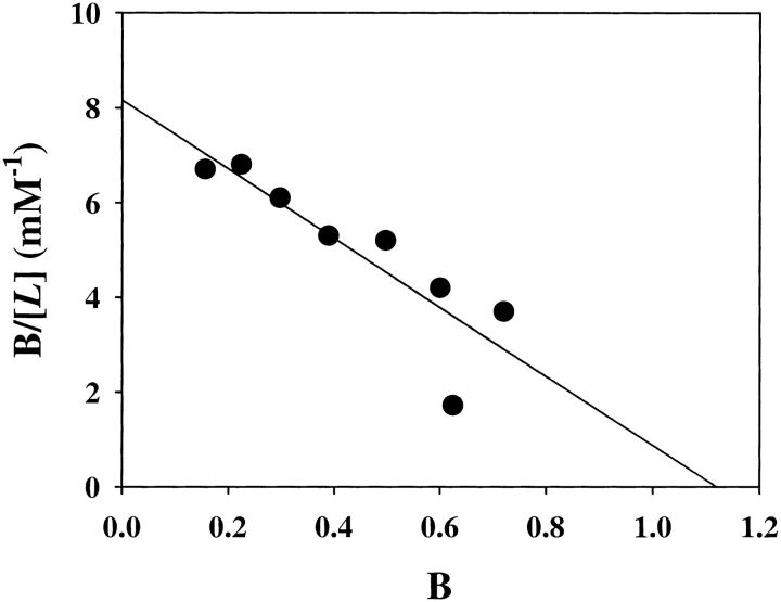 Fig. 9.