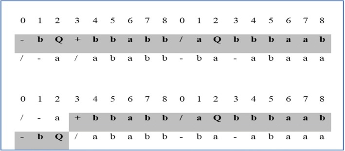 Fig. 3