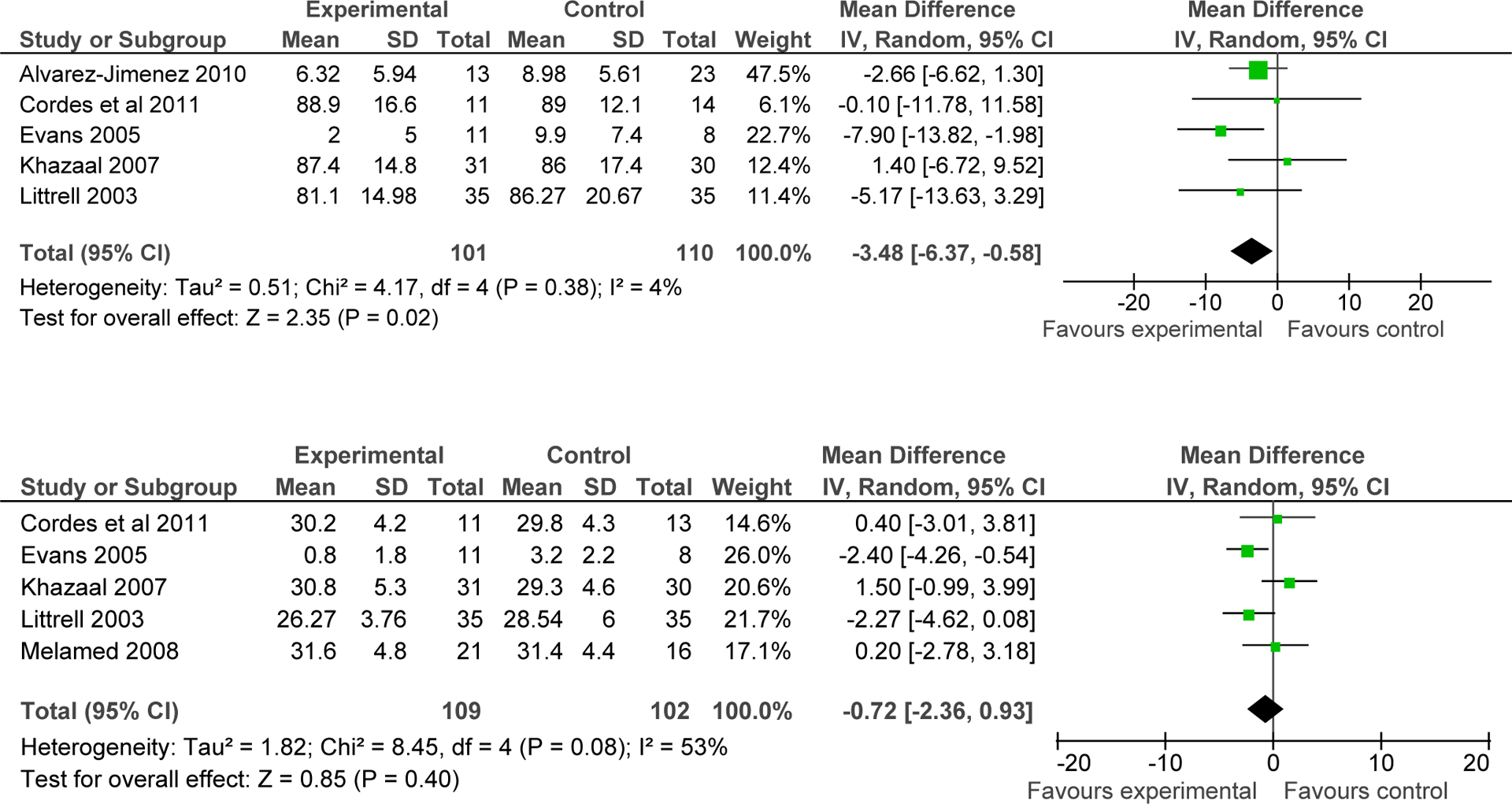 Figure 5: