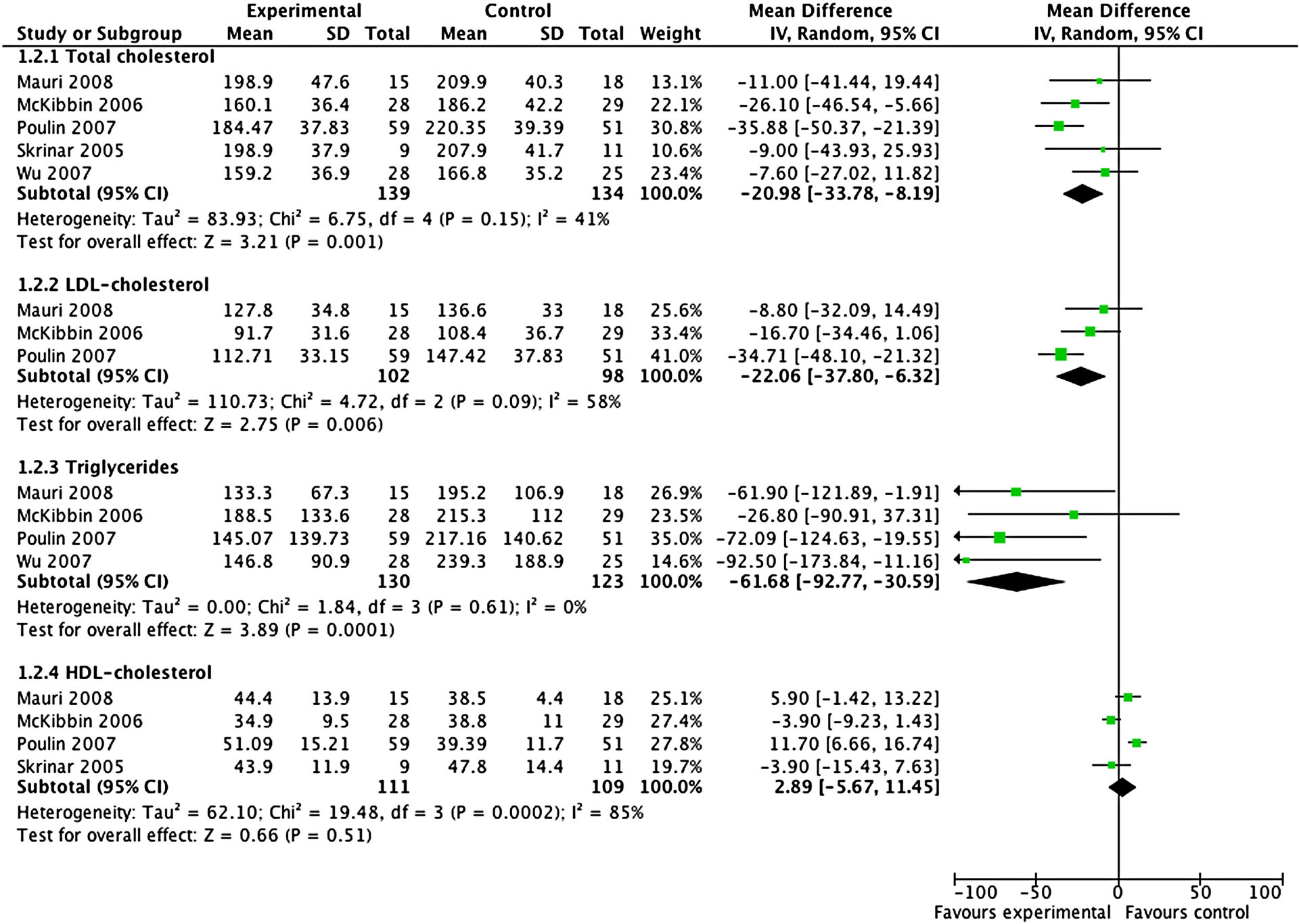 Figure 4: