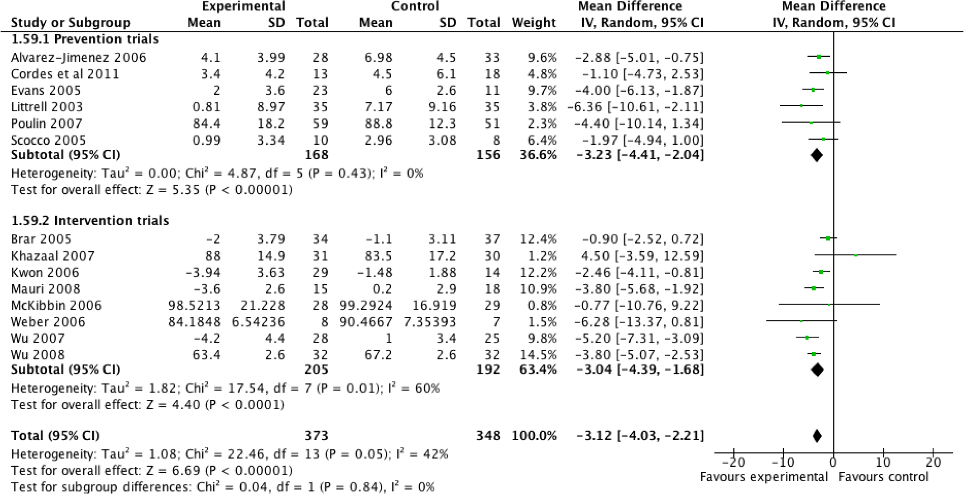 Figure 2: