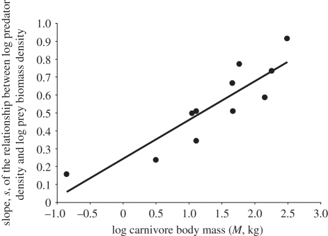 Figure 1.