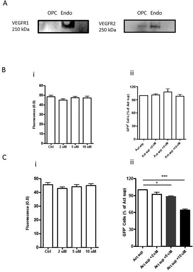 Figure 5: