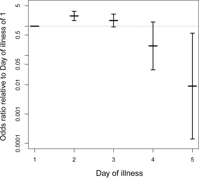 Fig 1