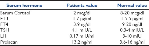 graphic file with name IJCCM-19-731-g001.jpg