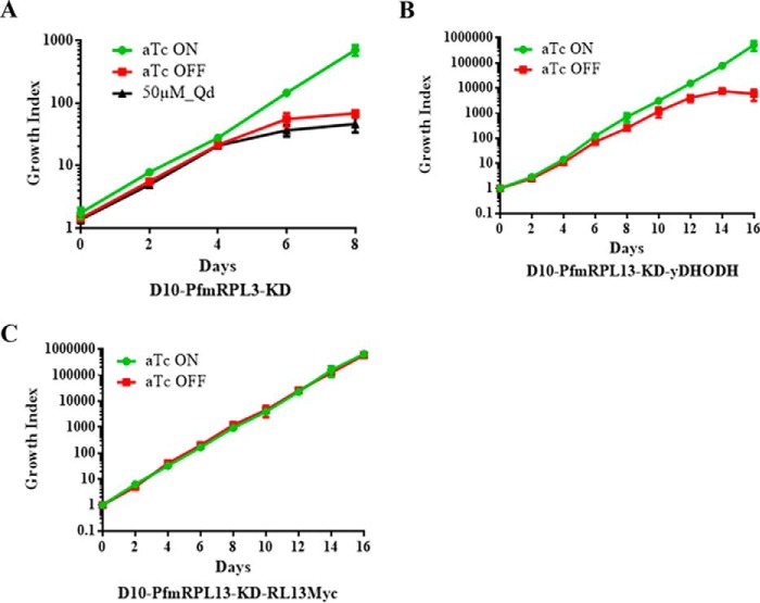 Figure 5.