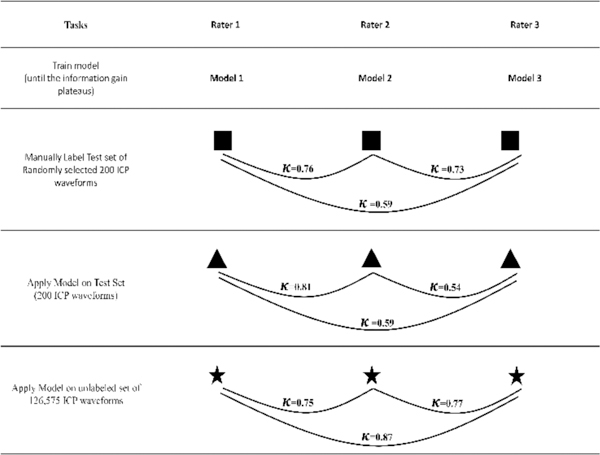 Figure 3: