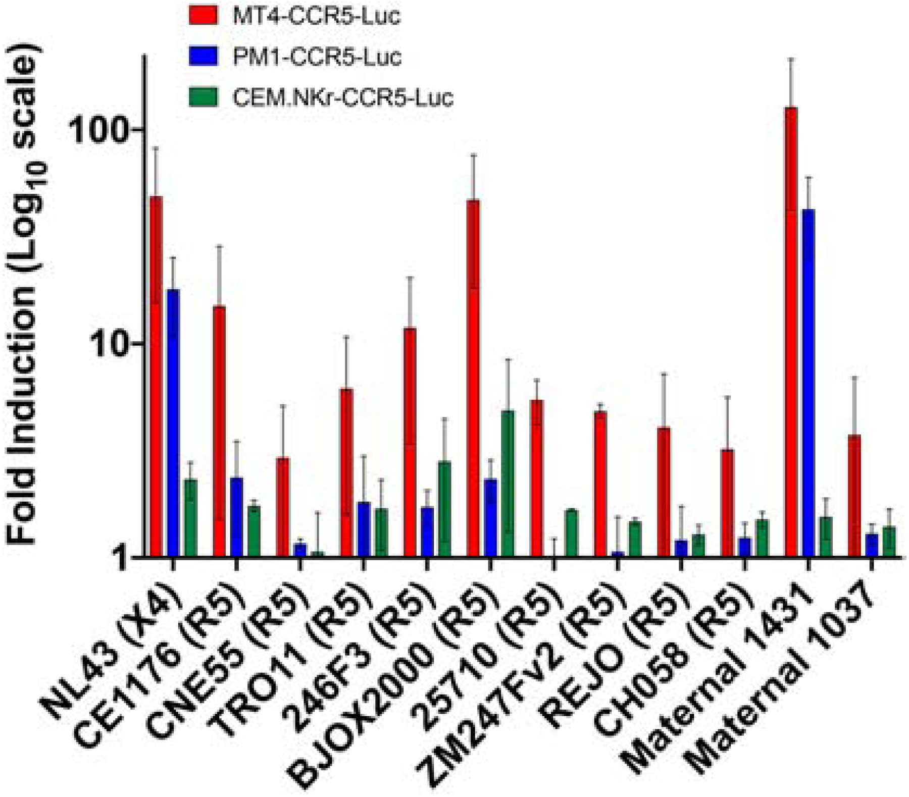 Figure 4.