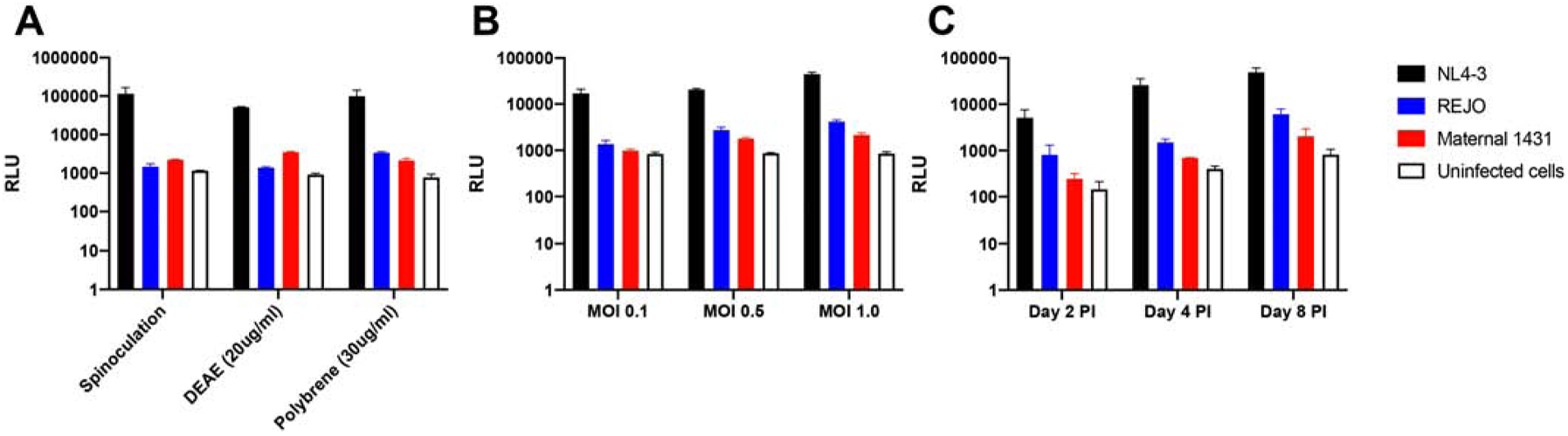 Figure 1.