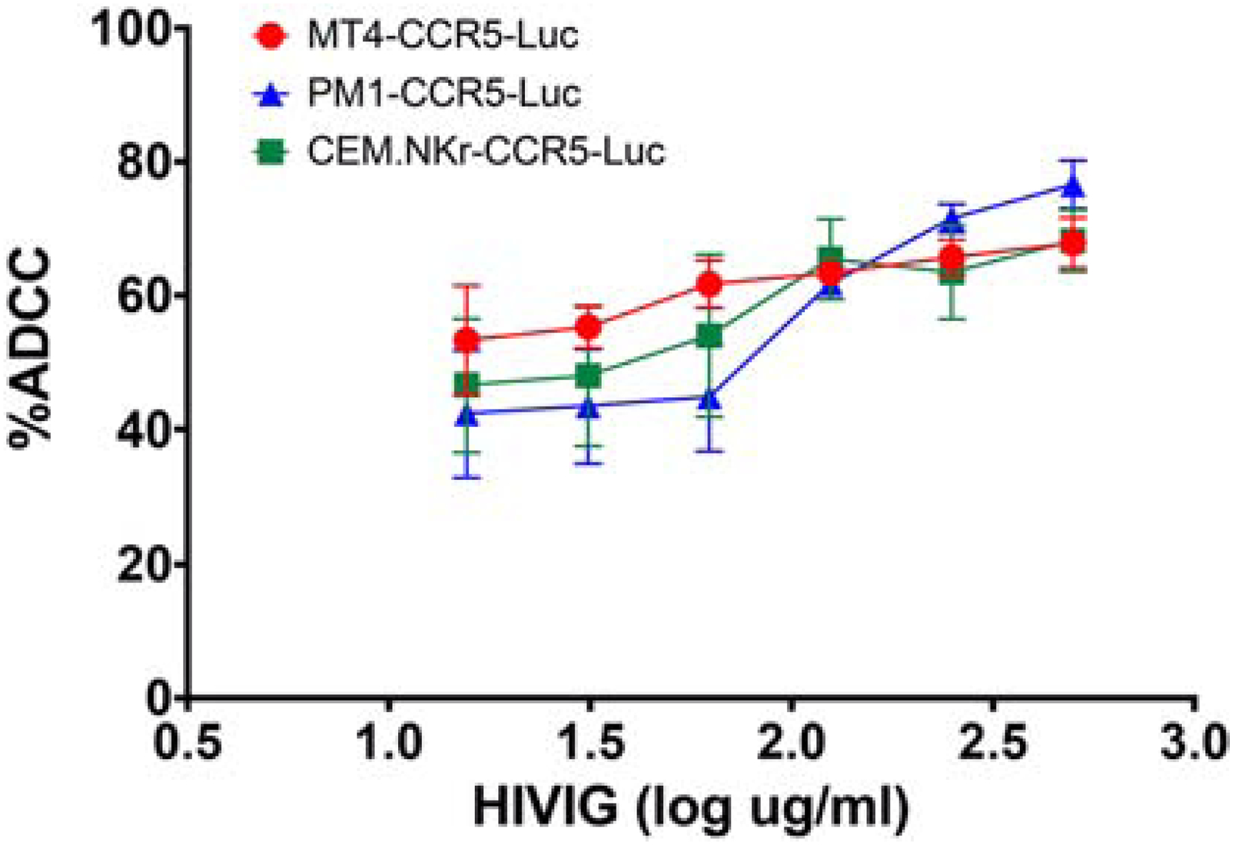 Figure 3.