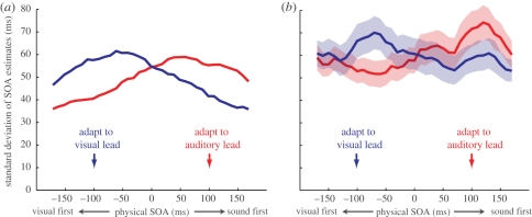 Figure 5.