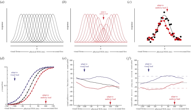 Figure 3.