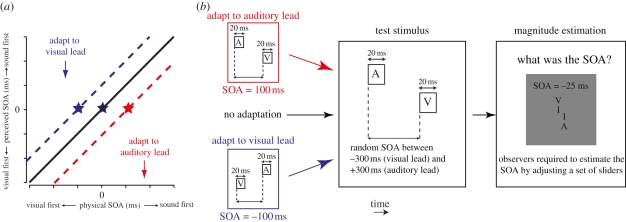 Figure 1.