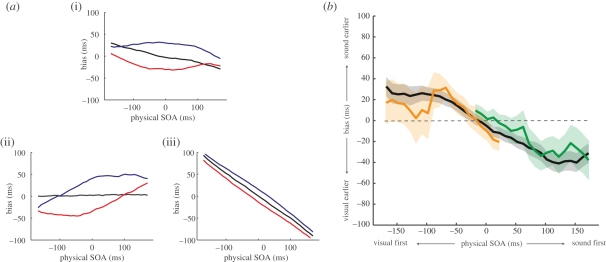 Figure 4.