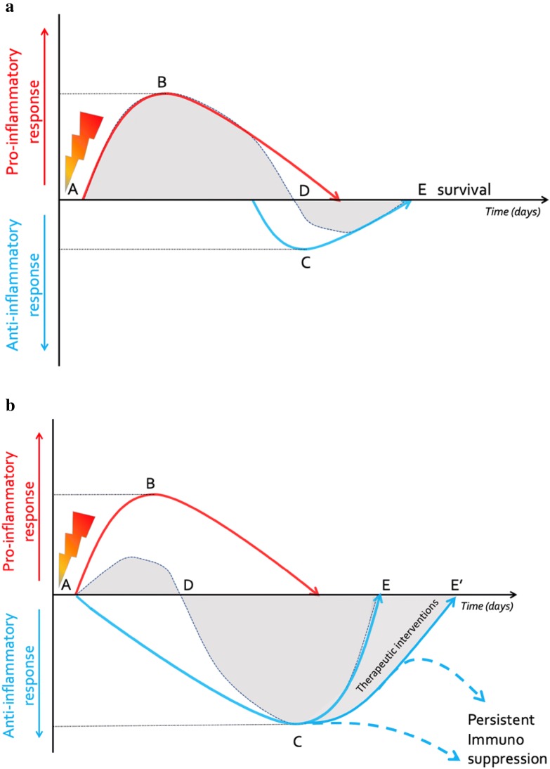 Fig. 2