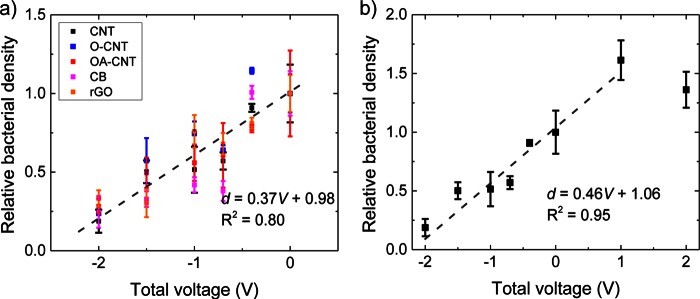 FIG 4