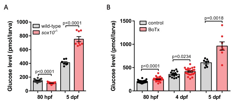 Figure 7—figure supplement 2.