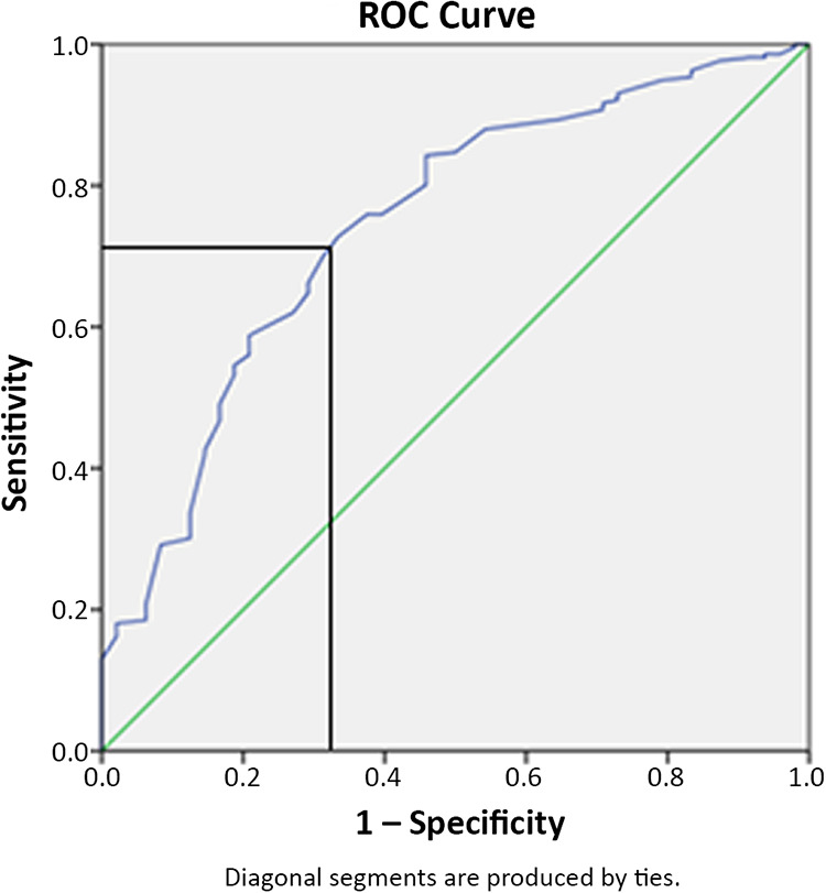 graphic file with name 10.1177_2325967120954392-fig3.jpg