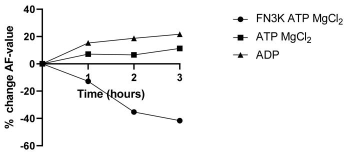 Figure A2