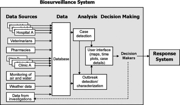 FIGURE 1.4