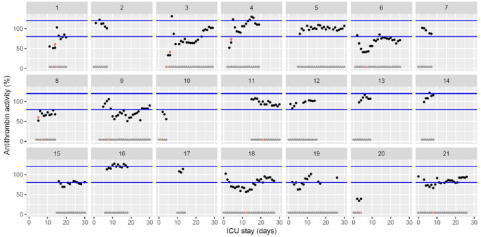 Fig. 15: