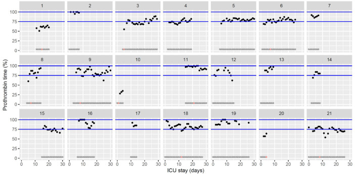 Fig. 3: