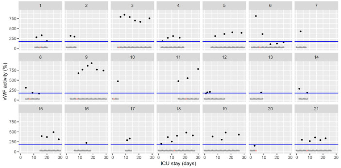 Fig. 21: