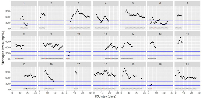 Fig. 4: