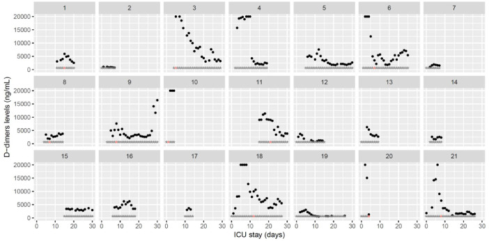 Fig. 8: