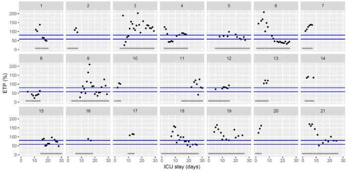 Fig. 12: