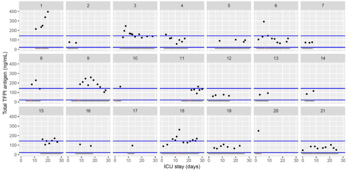 Fig. 18: