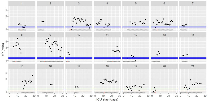 Fig. 10: